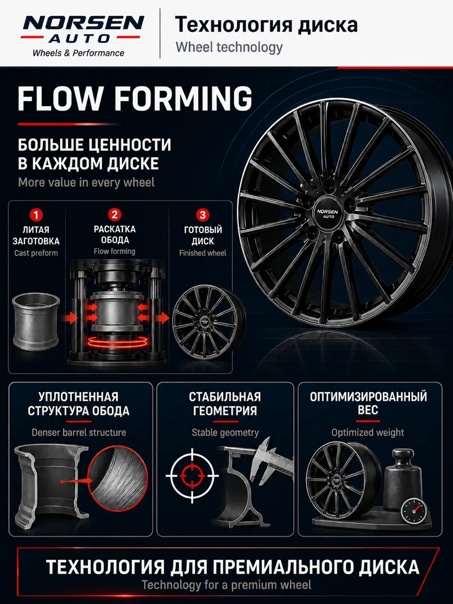 Flow forming process education visual