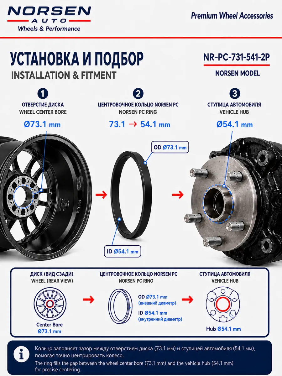 Hub centric ring install relationship