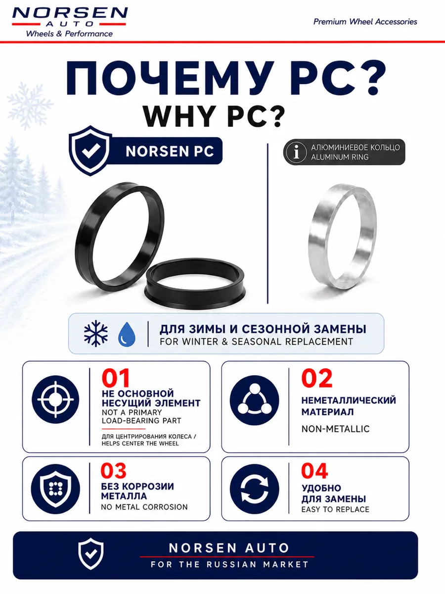 PC material explanation